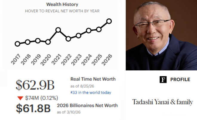 Tadashi Yanai