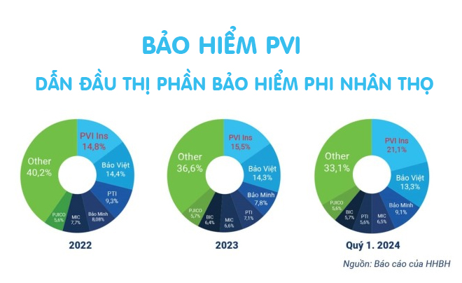 Top 10 công ty bảo hiểm phi nhân thọ uy tín