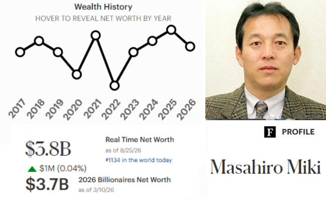Masahiro Miki