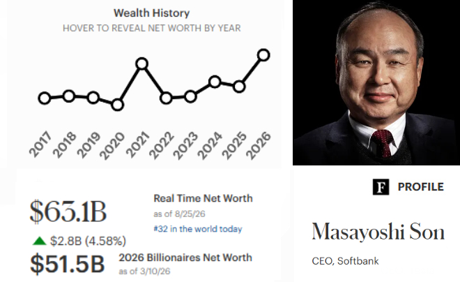 Masayoshi Son