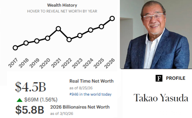 Takao Yasuda