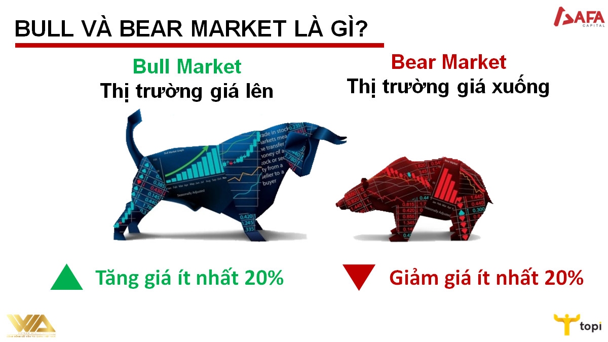 Bear market và Bull market trong chứng khoá