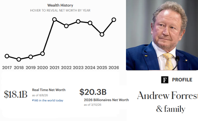 Người giàu nhất nước Úc - Andrew Forrest