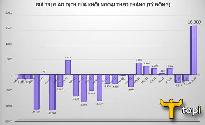 Ảnh hưởng của khối ngoại tới với thị trường chứng khoán Việt Nam