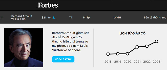 Bernard Arnault và gia đình - 211 tỷ USD