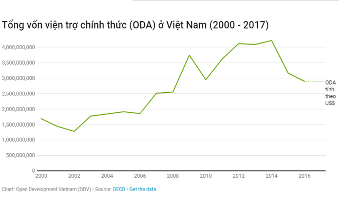 Các quốc gia hỗ trợ vốn ODA cho Việt Nam
