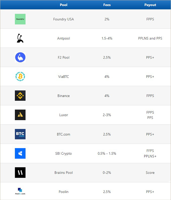 Cách đào Bitcoin mới nhất