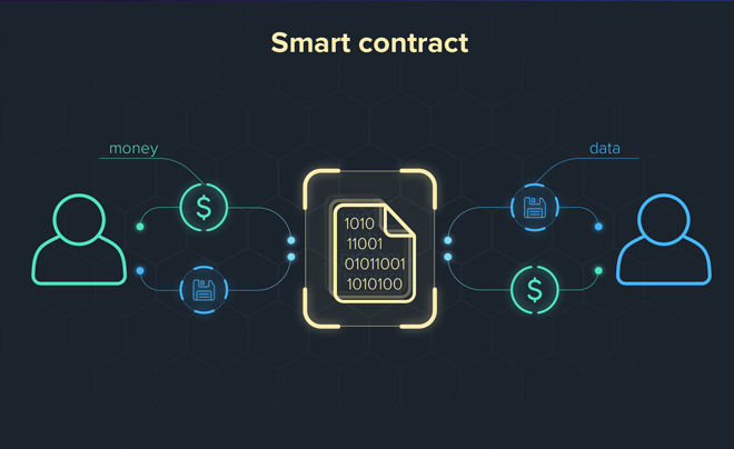 Cách thức hoạt động của Smart Contract