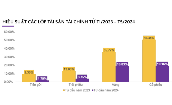 Cách tối ưu lớp tài sản