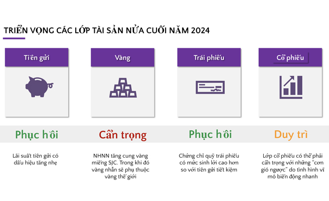 Cách tối ưu lớp tài sản