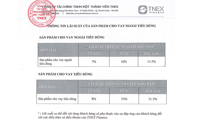 Lãi suất tnex finance