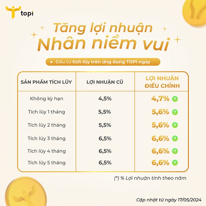 sản phẩm đầu tư tích luỹ topi