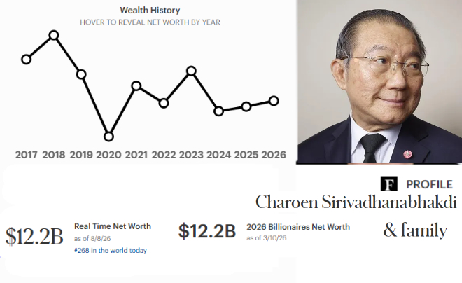 Charoen Sirivadhanabhakdi