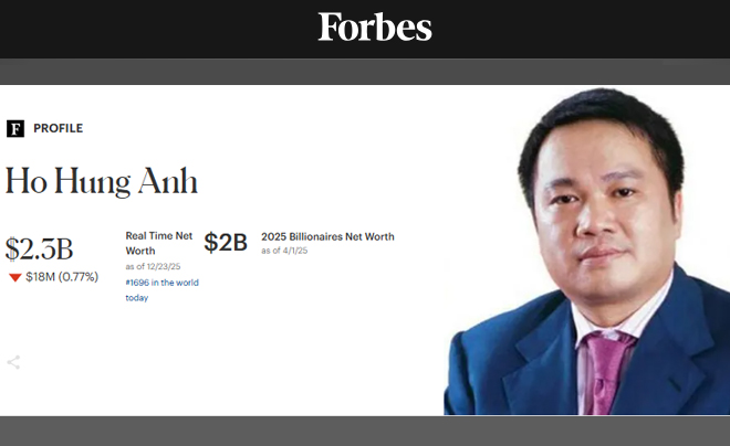 Chủ tịch Techcombank - Hồ Hùng Anh liên tục thuộc TOP người giàu nhất Việt Nam