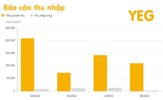 Cổ phiếu ngành truyền thông đáng đầu tư nhất hiện nay