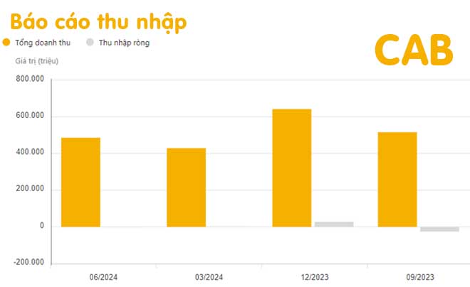 Cổ phiếu ngành truyền thông đáng đầu tư nhất hiện nay