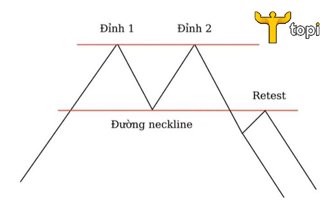 Đặc điểm của mô hình 2 đỉnh