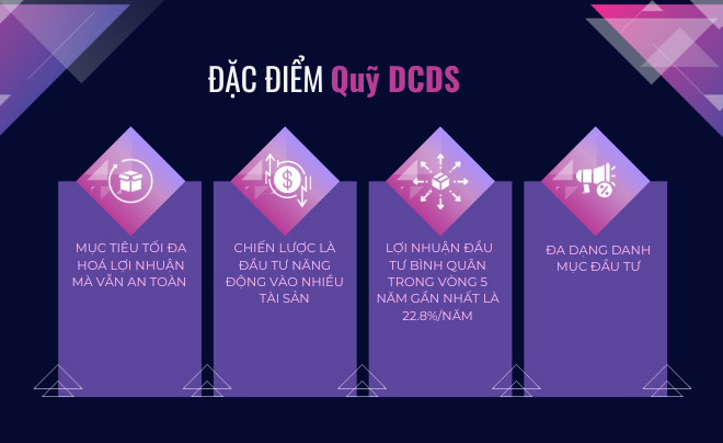 Đặc điểm của quỹ DCDS