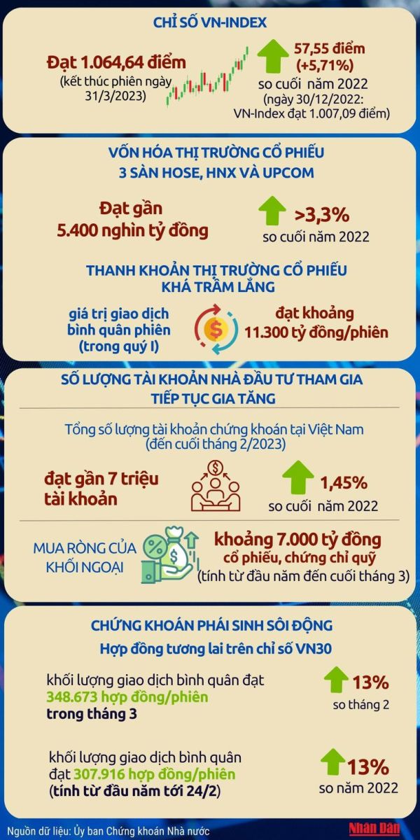 Đánh giá thị trường chứng khoán Việt Nam hiện tại