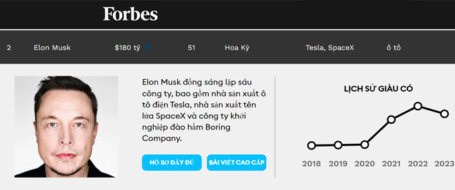 Elon Musk - 180 tỷ USD