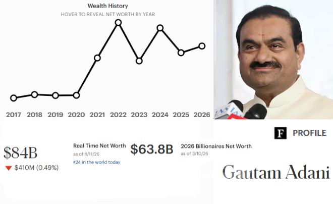 Gautam Adani