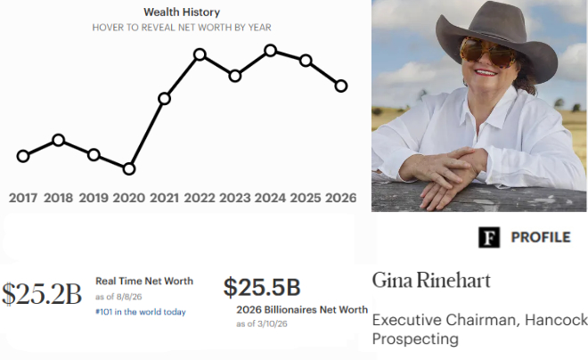 Người giàu nhất nước Úc - Gina Rinehart