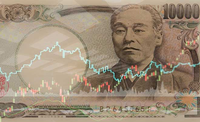 Hôm nay 100 Yên Nhật bằng bao nhiêu đồng Việt Nam?