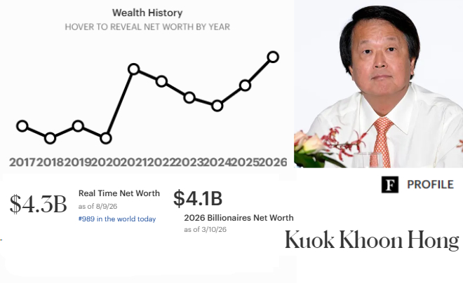 Kuok Khoon Hong