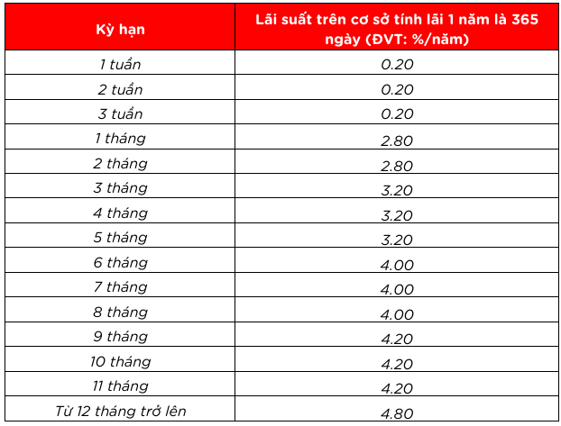 Lãi suất tiết kiệm ngân hàng MSB cho khách hàng doanh nghiệp