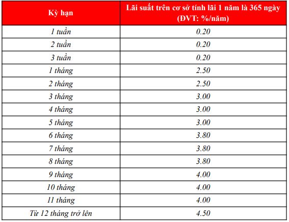 Lãi suất tiết kiệm ngân hàng MSB cho khách hàng doanh nghiệp