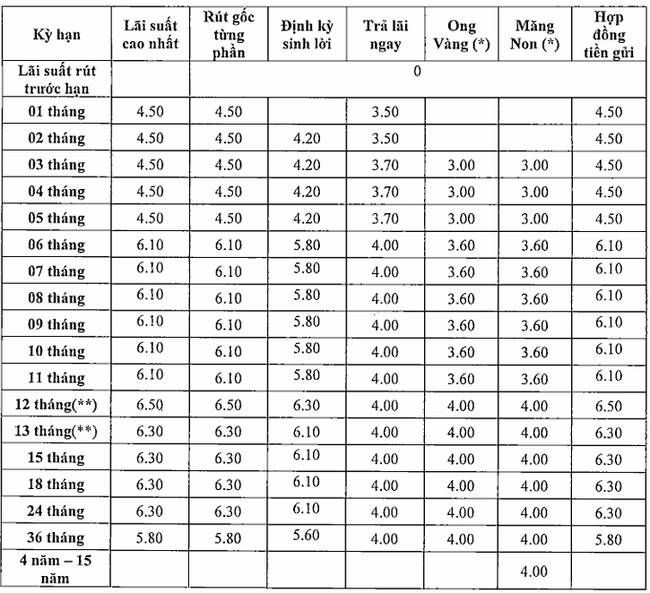 Lãi suất tiết kiệm ngân hàng MSB cho khách hàng cá nhân