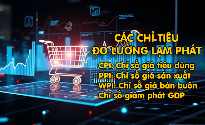 Lạm phát được đo bởi nhiều chỉ tiêu kinh tế quan trọng