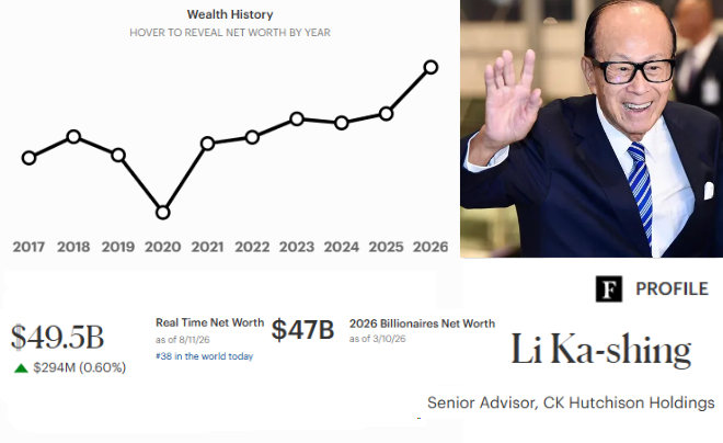 Li Ka-shing