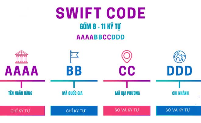 Mã Swift