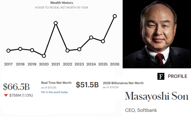 Masayoshi Son