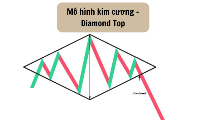 Mô hình kim cương - Diamond Top