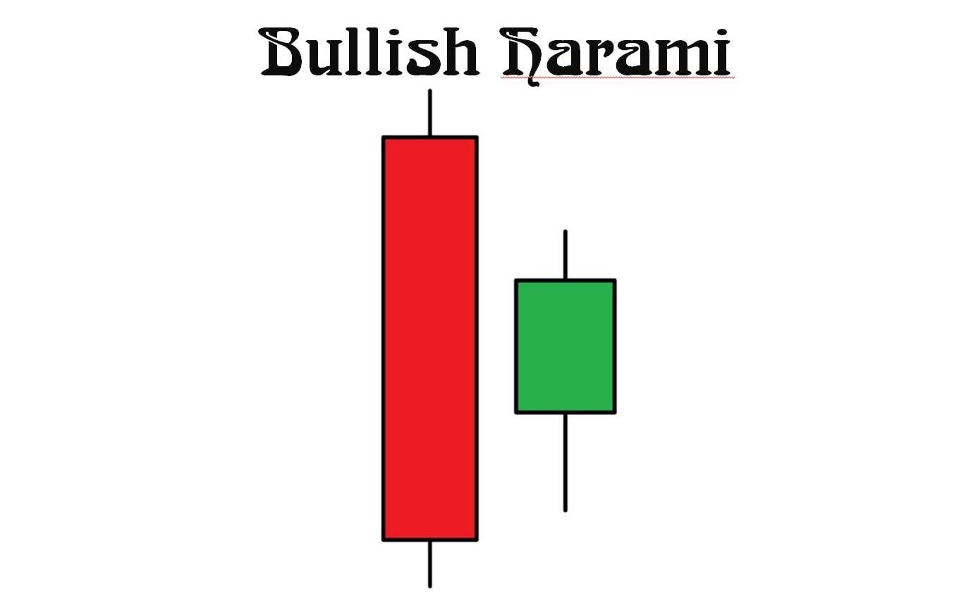 Mô hình nến Bullish Harami