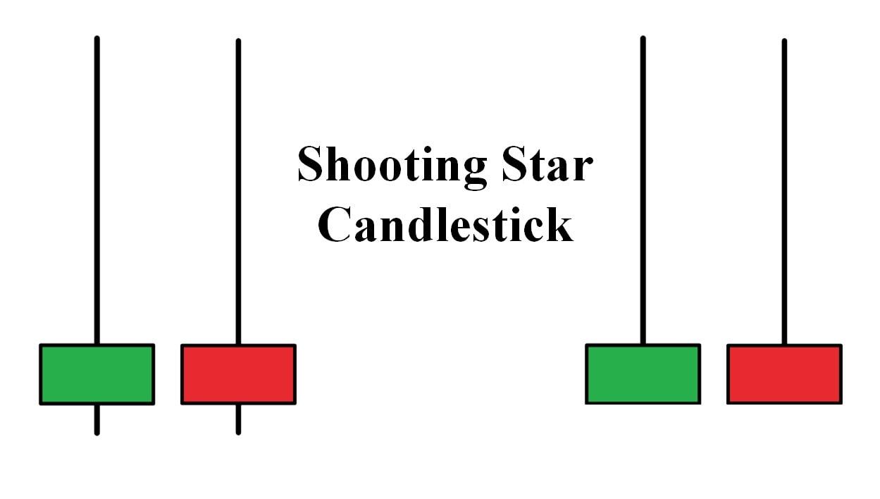 Mô hình Shooting Star