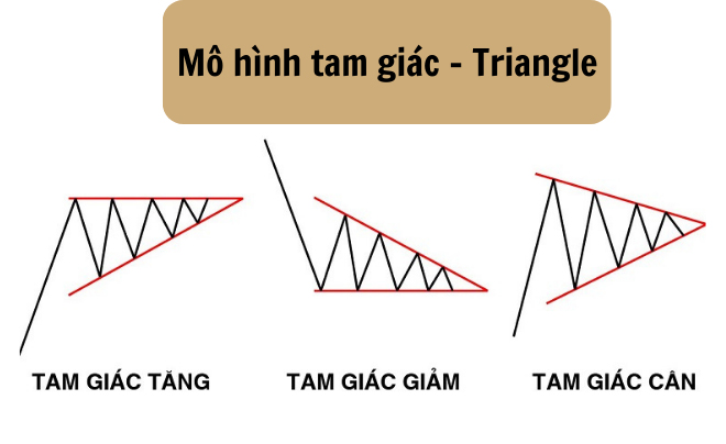Mô hình tam giác - Triangle