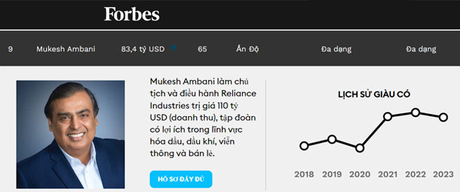 Mukesh Ambani - 83.4 tỷ USD