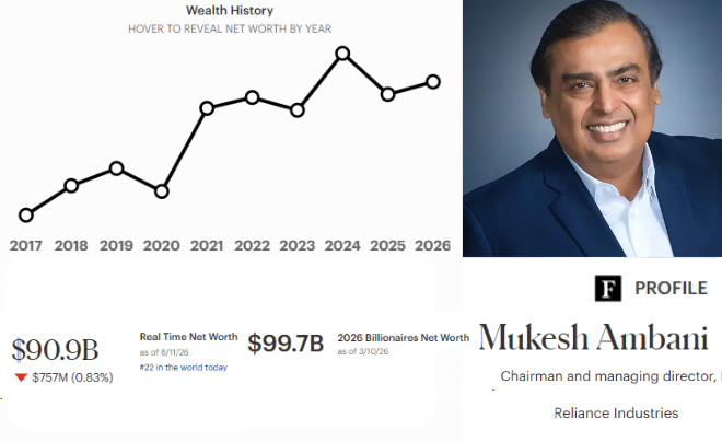 Mukesh Ambani