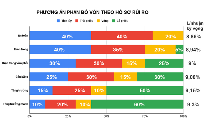 Nên đầu tư hay tích lũy trên TOPI