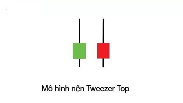 Nến Tweezer Top