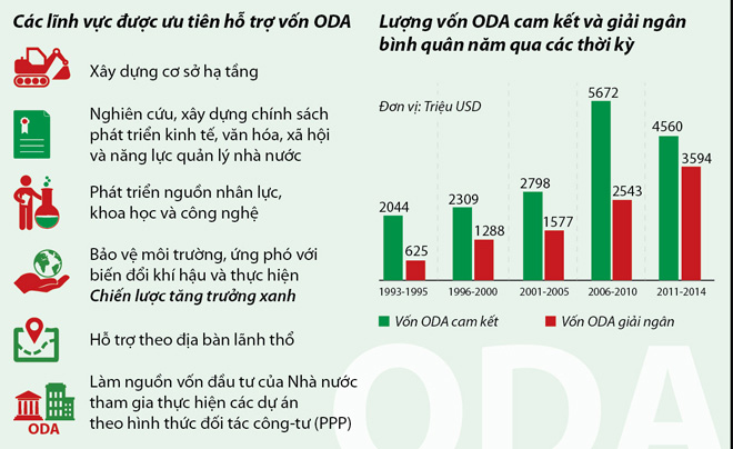 Những quy định về vốn ODA tại Việt Nam