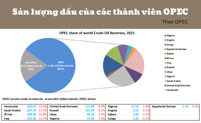 Những tác động của OPEC đối với thị trường chung