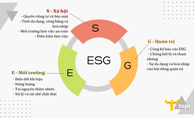 Nội dung của ESG