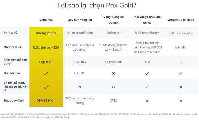 Pax Gold - Giải pháp đầu tư vàng trên nền tảng blockchain