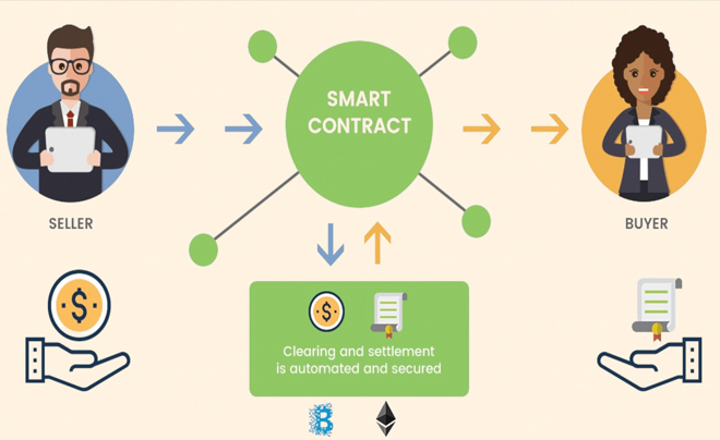 Rủi ro khi sử dụng Smart Contract