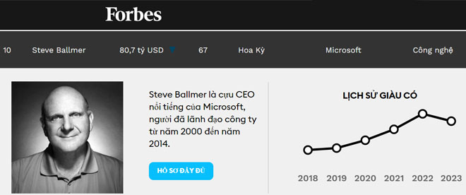 Steve Ballmer - 80.7 tỷ USD