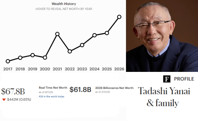 Tadashi Yanai